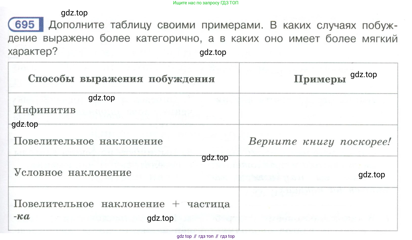 Русский язык, 6 класс Учебник, авторы: Рыбченкова Лидия Макаровна, Александрова Ольга Макаровна, Загоровская Ольга Владимировна, Нарушевич Андрей Георгиевич, Григорьев Андрей Владимирович, Леонтьева Юлия Николаевна, издательство Просвещение, Москва, 2019 - 2022, Часть 2, страница 129, Условие