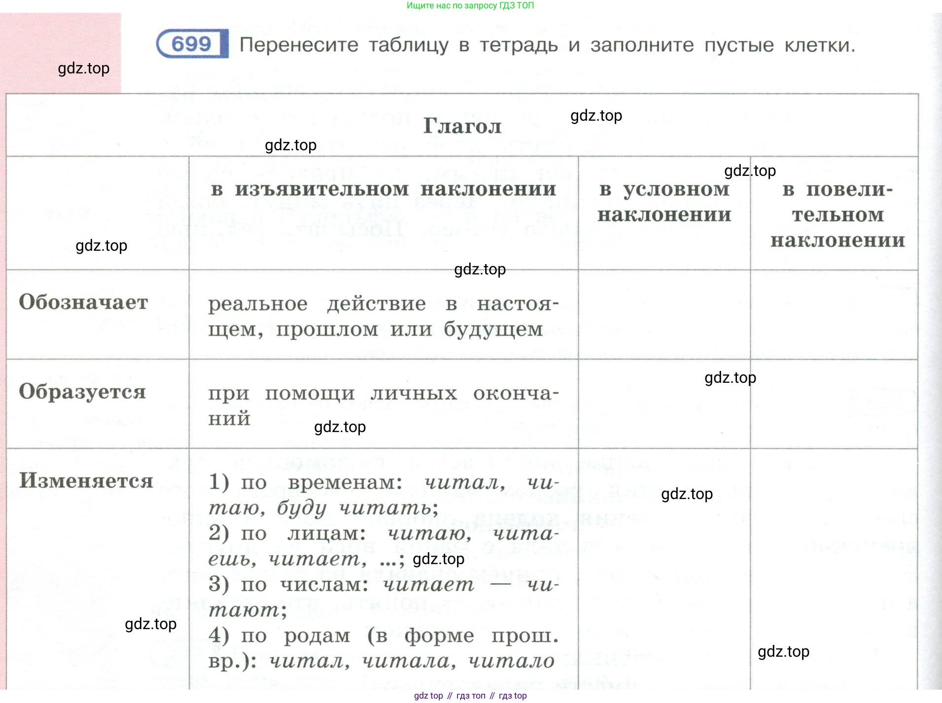 Русский язык, 6 класс Учебник, авторы: Рыбченкова Лидия Макаровна, Александрова Ольга Макаровна, Загоровская Ольга Владимировна, Нарушевич Андрей Георгиевич, Григорьев Андрей Владимирович, Леонтьева Юлия Николаевна, издательство Просвещение, Москва, 2019 - 2022, Часть 2, страница 130, Условие