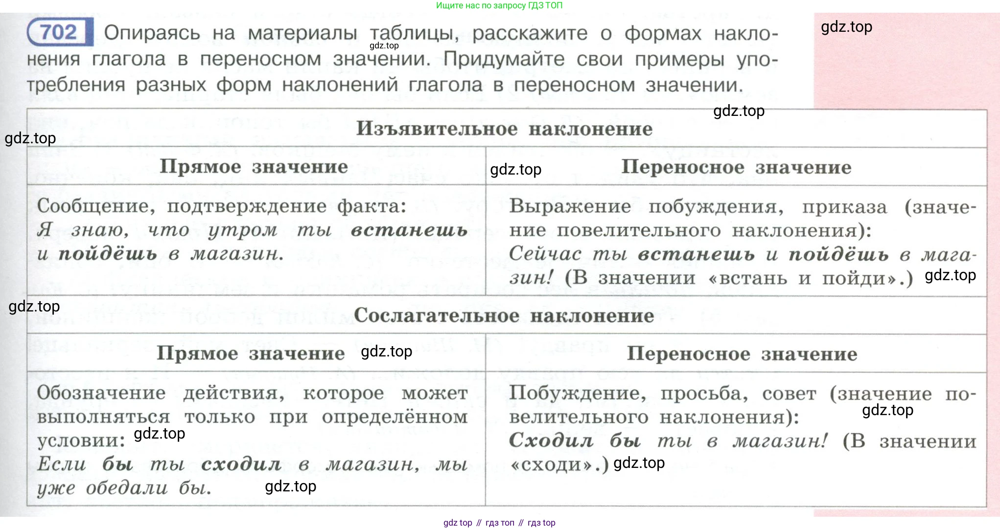 Русский язык, 6 класс Учебник, авторы: Рыбченкова Лидия Макаровна, Александрова Ольга Макаровна, Загоровская Ольга Владимировна, Нарушевич Андрей Георгиевич, Григорьев Андрей Владимирович, Леонтьева Юлия Николаевна, издательство Просвещение, Москва, 2019 - 2022, Часть 2, страница 131, Условие