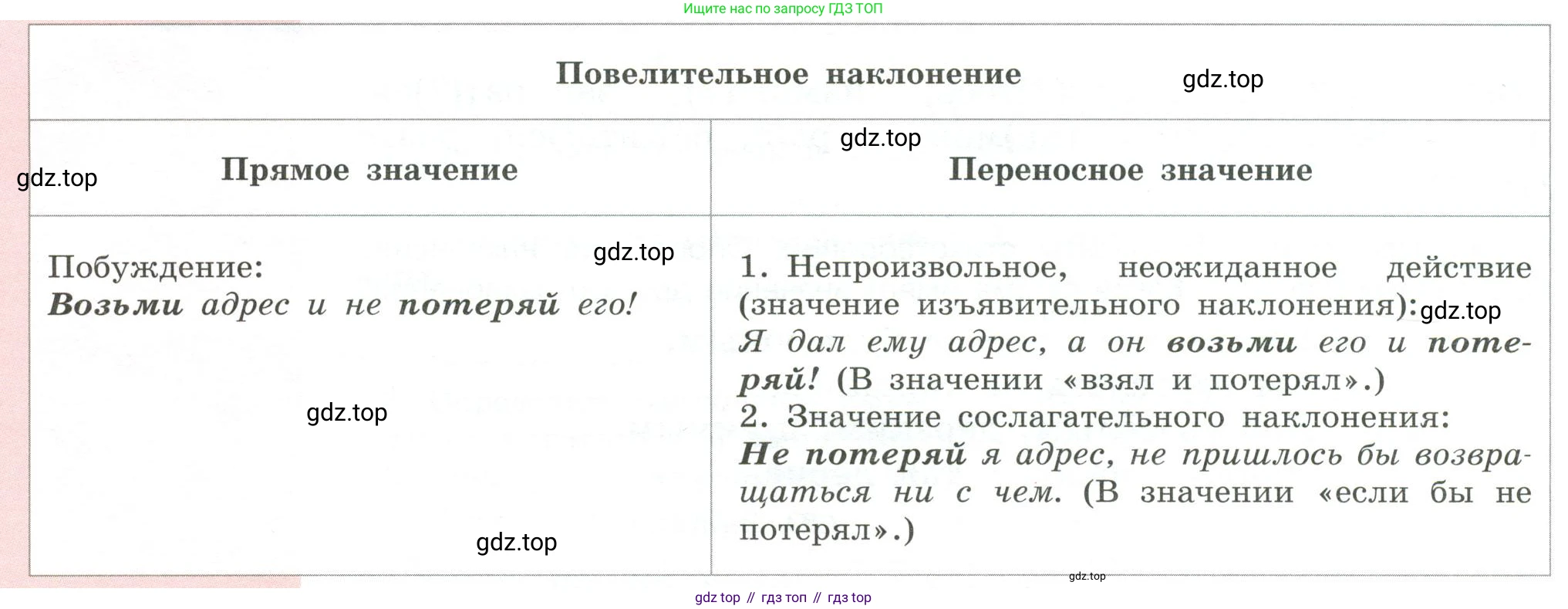 Русский язык, 6 класс Учебник, авторы: Рыбченкова Лидия Макаровна, Александрова Ольга Макаровна, Загоровская Ольга Владимировна, Нарушевич Андрей Георгиевич, Григорьев Андрей Владимирович, Леонтьева Юлия Николаевна, издательство Просвещение, Москва, 2019 - 2022, Часть 2, страница 131, Условие (продолжение 2)