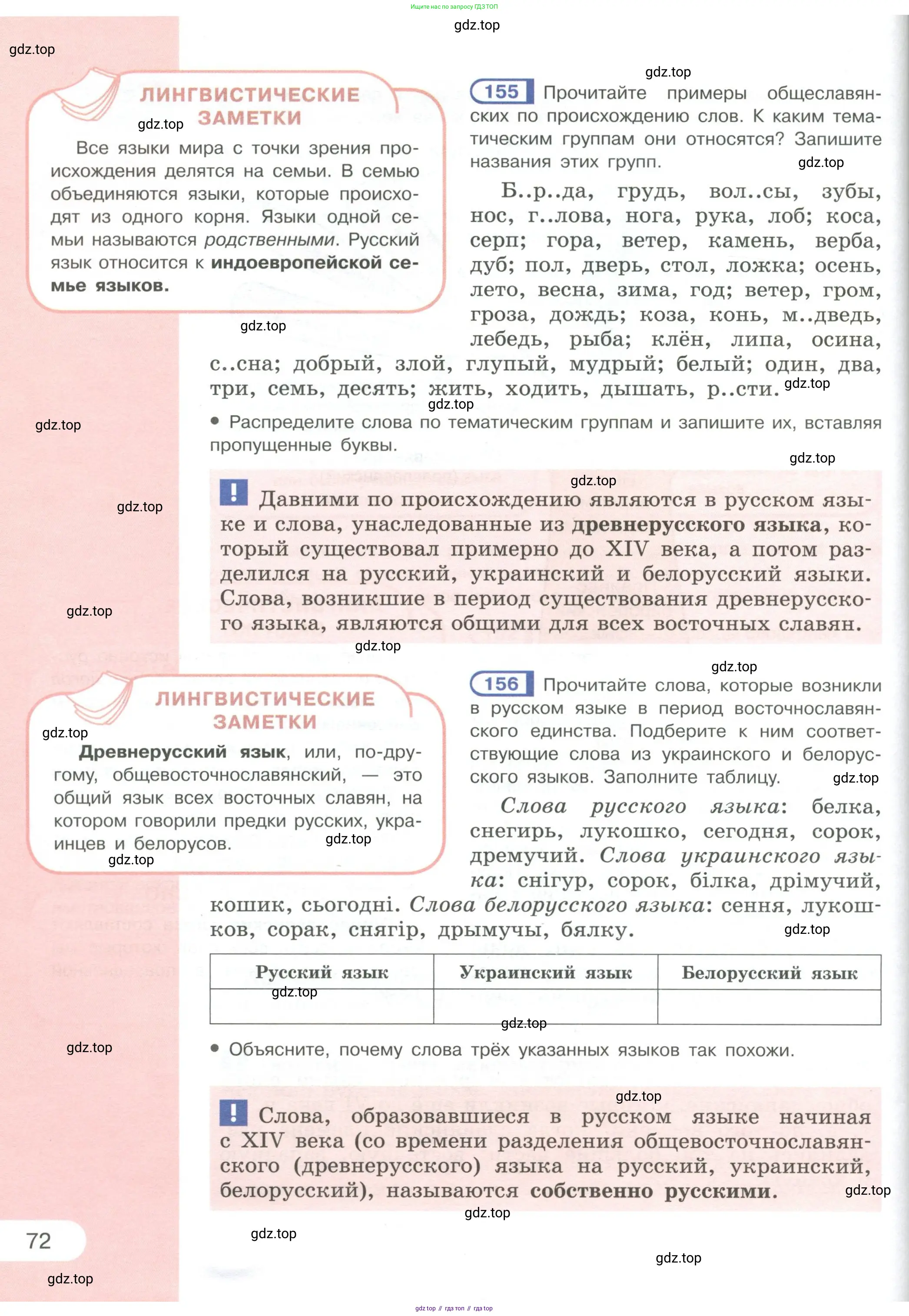 Русский язык, 6 класс Учебник, авторы: Рыбченкова Лидия Макаровна, Александрова Ольга Макаровна, Загоровская Ольга Владимировна, Нарушевич Андрей Георгиевич, Григорьев Андрей Владимирович, Леонтьева Юлия Николаевна, издательство Просвещение, Москва, 2019 - 2022, Часть 1, страница 72