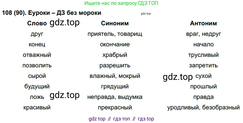 Русский язык, 6 класс Учебник, авторы: Рыбченкова Лидия Макаровна, Александрова Ольга Макаровна, Загоровская Ольга Владимировна, Нарушевич Андрей Георгиевич, Григорьев Андрей Владимирович, Леонтьева Юлия Николаевна, издательство Просвещение, Москва, 2019 - 2022, Часть 1, страница 53, Решение 1