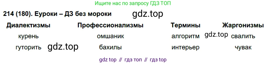 Русский язык, 6 класс Учебник, авторы: Рыбченкова Лидия Макаровна, Александрова Ольга Макаровна, Загоровская Ольга Владимировна, Нарушевич Андрей Георгиевич, Григорьев Андрей Владимирович, Леонтьева Юлия Николаевна, издательство Просвещение, Москва, 2019 - 2022, Часть 1, страница 96, Решение 1
