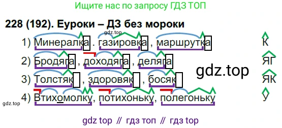 Русский язык, 6 класс Учебник, авторы: Рыбченкова Лидия Макаровна, Александрова Ольга Макаровна, Загоровская Ольга Владимировна, Нарушевич Андрей Георгиевич, Григорьев Андрей Владимирович, Леонтьева Юлия Николаевна, издательство Просвещение, Москва, 2019 - 2022, Часть 1, страница 101, Решение 1