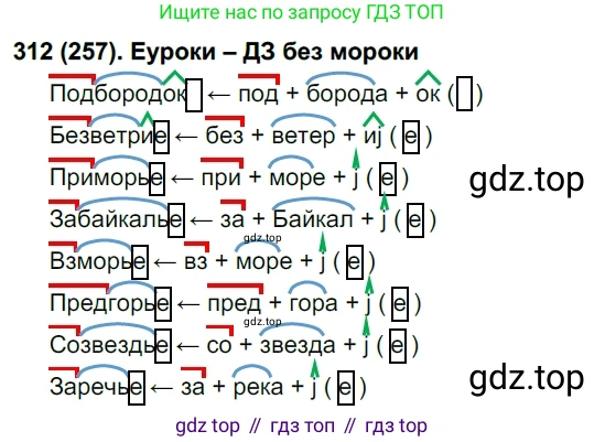 Русский язык, 6 класс Учебник, авторы: Рыбченкова Лидия Макаровна, Александрова Ольга Макаровна, Загоровская Ольга Владимировна, Нарушевич Андрей Георгиевич, Григорьев Андрей Владимирович, Леонтьева Юлия Николаевна, издательство Просвещение, Москва, 2019 - 2022, Часть 1, страница 111, Решение 1