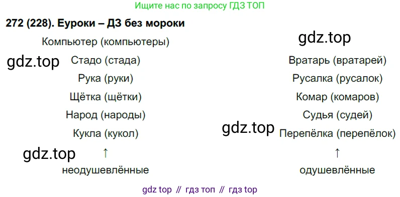 Русский язык, 6 класс Учебник, авторы: Рыбченкова Лидия Макаровна, Александрова Ольга Макаровна, Загоровская Ольга Владимировна, Нарушевич Андрей Георгиевич, Григорьев Андрей Владимирович, Леонтьева Юлия Николаевна, издательство Просвещение, Москва, 2019 - 2022, Часть 1, страница 120, Решение 1