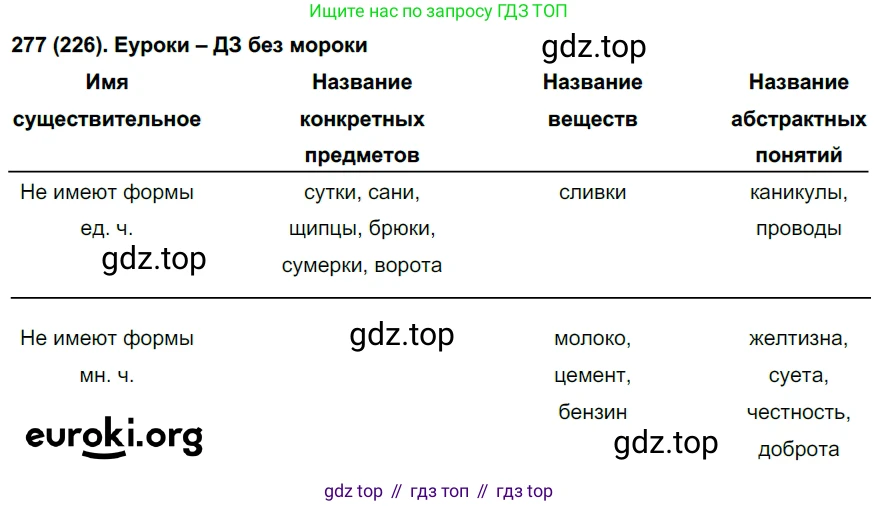 Русский язык, 6 класс Учебник, авторы: Рыбченкова Лидия Макаровна, Александрова Ольга Макаровна, Загоровская Ольга Владимировна, Нарушевич Андрей Георгиевич, Григорьев Андрей Владимирович, Леонтьева Юлия Николаевна, издательство Просвещение, Москва, 2019 - 2022, Часть 1, страница 121, Решение 1