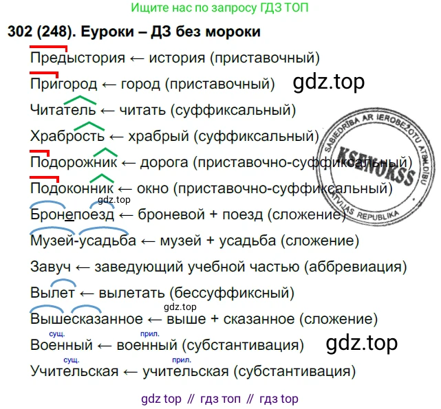 Русский язык, 6 класс Учебник, авторы: Рыбченкова Лидия Макаровна, Александрова Ольга Макаровна, Загоровская Ольга Владимировна, Нарушевич Андрей Георгиевич, Григорьев Андрей Владимирович, Леонтьева Юлия Николаевна, издательство Просвещение, Москва, 2019 - 2022, Часть 1, страница 132, Решение 1
