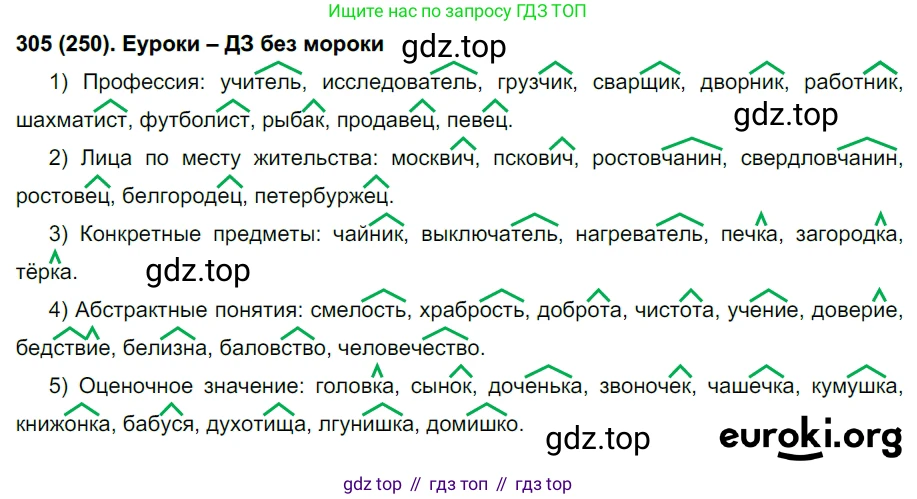 Русский язык, 6 класс Учебник, авторы: Рыбченкова Лидия Макаровна, Александрова Ольга Макаровна, Загоровская Ольга Владимировна, Нарушевич Андрей Георгиевич, Григорьев Андрей Владимирович, Леонтьева Юлия Николаевна, издательство Просвещение, Москва, 2019 - 2022, Часть 1, страница 133, Решение 1