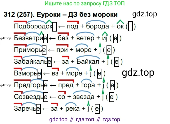 Русский язык, 6 класс Учебник, авторы: Рыбченкова Лидия Макаровна, Александрова Ольга Макаровна, Загоровская Ольга Владимировна, Нарушевич Андрей Георгиевич, Григорьев Андрей Владимирович, Леонтьева Юлия Николаевна, издательство Просвещение, Москва, 2019 - 2022, Часть 1, страница 136, Решение 1
