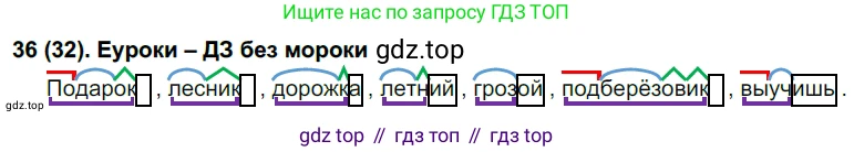 Русский язык, 6 класс Учебник, авторы: Рыбченкова Лидия Макаровна, Александрова Ольга Макаровна, Загоровская Ольга Владимировна, Нарушевич Андрей Георгиевич, Григорьев Андрей Владимирович, Леонтьева Юлия Николаевна, издательство Просвещение, Москва, 2019 - 2022, Часть 1, страница 24, Решение 1