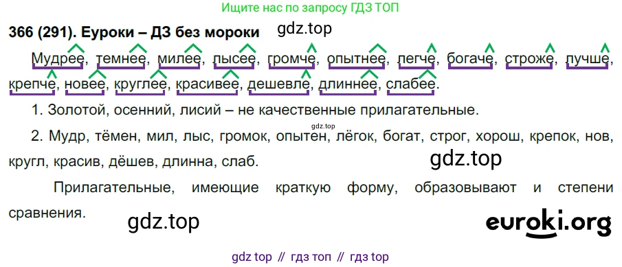Русский язык, 6 класс Учебник, авторы: Рыбченкова Лидия Макаровна, Александрова Ольга Макаровна, Загоровская Ольга Владимировна, Нарушевич Андрей Георгиевич, Григорьев Андрей Владимирович, Леонтьева Юлия Николаевна, издательство Просвещение, Москва, 2019 - 2022, Часть 1, страница 157, Решение 1