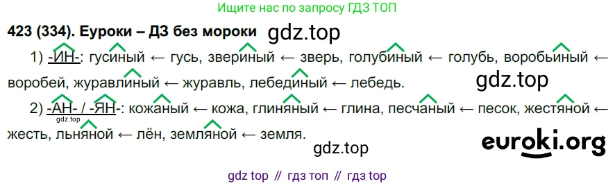 Русский язык, 6 класс Учебник, авторы: Рыбченкова Лидия Макаровна, Александрова Ольга Макаровна, Загоровская Ольга Владимировна, Нарушевич Андрей Георгиевич, Григорьев Андрей Владимирович, Леонтьева Юлия Николаевна, издательство Просвещение, Москва, 2019 - 2022, Часть 2, страница 22, Решение 1