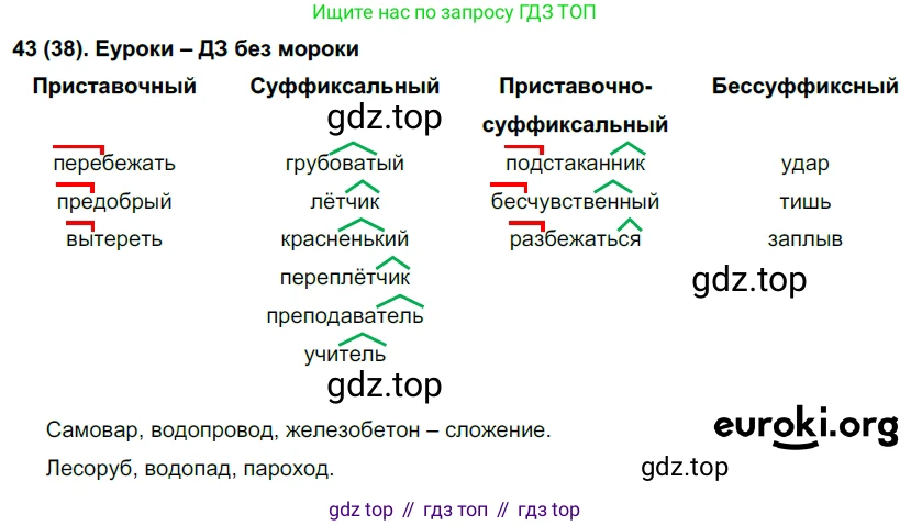 Русский язык, 6 класс Учебник, авторы: Рыбченкова Лидия Макаровна, Александрова Ольга Макаровна, Загоровская Ольга Владимировна, Нарушевич Андрей Георгиевич, Григорьев Андрей Владимирович, Леонтьева Юлия Николаевна, издательство Просвещение, Москва, 2019 - 2022, Часть 1, страница 28, Решение 1