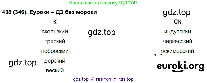 Русский язык, 6 класс Учебник, авторы: Рыбченкова Лидия Макаровна, Александрова Ольга Макаровна, Загоровская Ольга Владимировна, Нарушевич Андрей Георгиевич, Григорьев Андрей Владимирович, Леонтьева Юлия Николаевна, издательство Просвещение, Москва, 2019 - 2022, Часть 2, страница 27, Решение 1