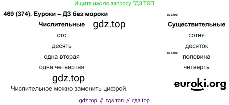 Русский язык, 6 класс Учебник, авторы: Рыбченкова Лидия Макаровна, Александрова Ольга Макаровна, Загоровская Ольга Владимировна, Нарушевич Андрей Георгиевич, Григорьев Андрей Владимирович, Леонтьева Юлия Николаевна, издательство Просвещение, Москва, 2019 - 2022, Часть 2, страница 38, Решение 1