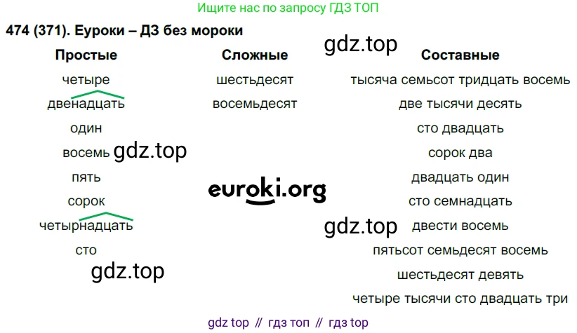Русский язык, 6 класс Учебник, авторы: Рыбченкова Лидия Макаровна, Александрова Ольга Макаровна, Загоровская Ольга Владимировна, Нарушевич Андрей Георгиевич, Григорьев Андрей Владимирович, Леонтьева Юлия Николаевна, издательство Просвещение, Москва, 2019 - 2022, Часть 2, страница 40, Решение 1