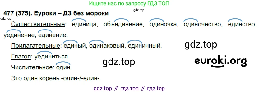 Русский язык, 6 класс Учебник, авторы: Рыбченкова Лидия Макаровна, Александрова Ольга Макаровна, Загоровская Ольга Владимировна, Нарушевич Андрей Георгиевич, Григорьев Андрей Владимирович, Леонтьева Юлия Николаевна, издательство Просвещение, Москва, 2019 - 2022, Часть 2, страница 40, Решение 1