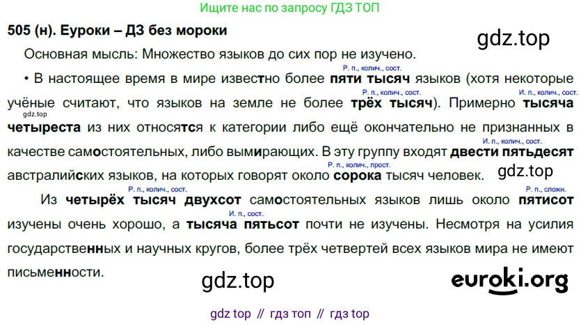 Русский язык, 6 класс Учебник, авторы: Рыбченкова Лидия Макаровна, Александрова Ольга Макаровна, Загоровская Ольга Владимировна, Нарушевич Андрей Георгиевич, Григорьев Андрей Владимирович, Леонтьева Юлия Николаевна, издательство Просвещение, Москва, 2019 - 2022, Часть 2, страница 50, Решение 1