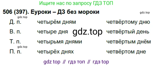 Русский язык, 6 класс Учебник, авторы: Рыбченкова Лидия Макаровна, Александрова Ольга Макаровна, Загоровская Ольга Владимировна, Нарушевич Андрей Георгиевич, Григорьев Андрей Владимирович, Леонтьева Юлия Николаевна, издательство Просвещение, Москва, 2019 - 2022, Часть 2, страница 50, Решение 1