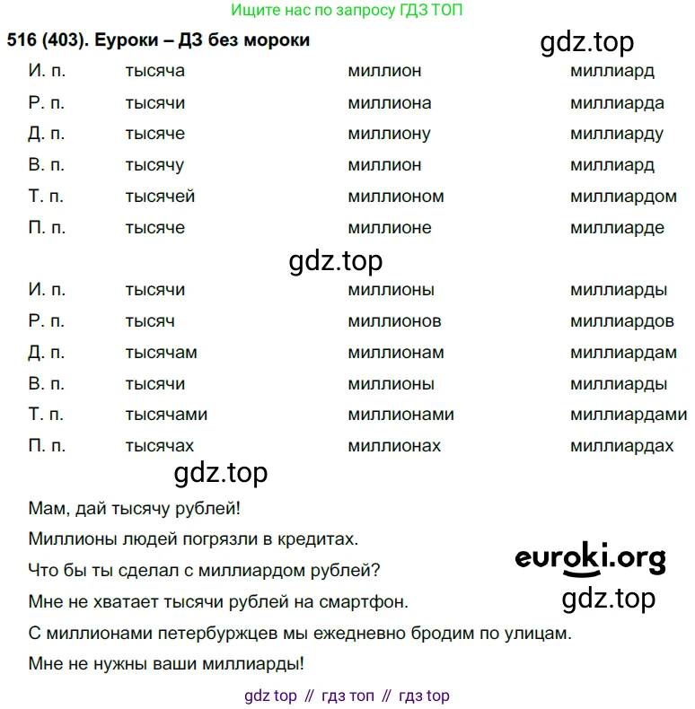 Русский язык, 6 класс Учебник, авторы: Рыбченкова Лидия Макаровна, Александрова Ольга Макаровна, Загоровская Ольга Владимировна, Нарушевич Андрей Георгиевич, Григорьев Андрей Владимирович, Леонтьева Юлия Николаевна, издательство Просвещение, Москва, 2019 - 2022, Часть 2, страница 54, Решение 1