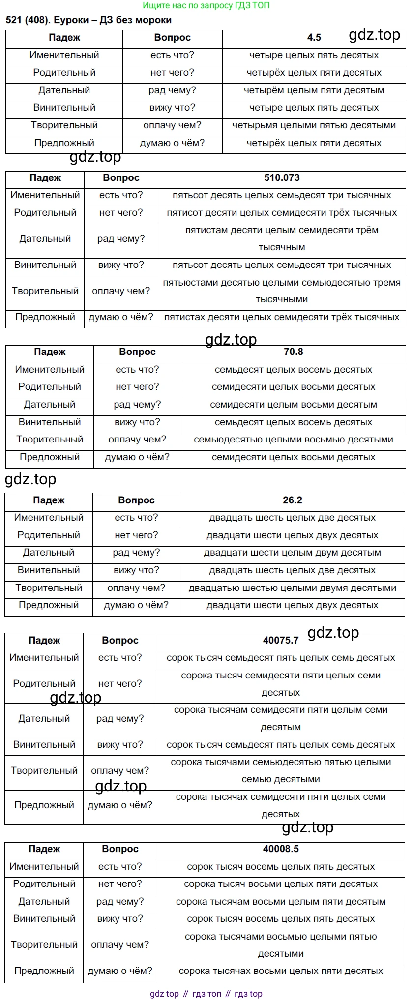 Русский язык, 6 класс Учебник, авторы: Рыбченкова Лидия Макаровна, Александрова Ольга Макаровна, Загоровская Ольга Владимировна, Нарушевич Андрей Георгиевич, Григорьев Андрей Владимирович, Леонтьева Юлия Николаевна, издательство Просвещение, Москва, 2019 - 2022, Часть 2, страница 55, Решение 1