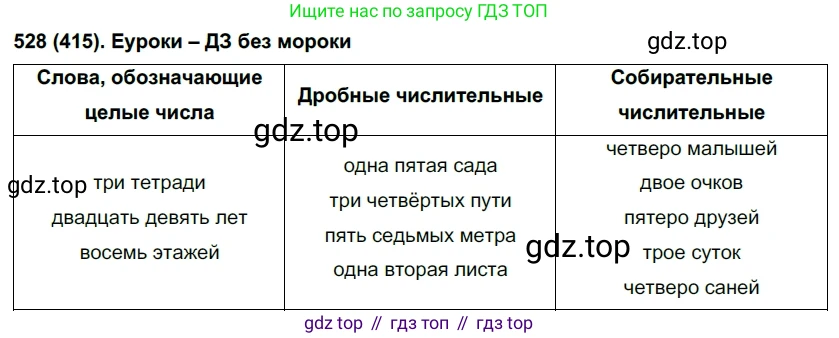 Русский язык, 6 класс Учебник, авторы: Рыбченкова Лидия Макаровна, Александрова Ольга Макаровна, Загоровская Ольга Владимировна, Нарушевич Андрей Георгиевич, Григорьев Андрей Владимирович, Леонтьева Юлия Николаевна, издательство Просвещение, Москва, 2019 - 2022, Часть 2, страница 58, Решение 1