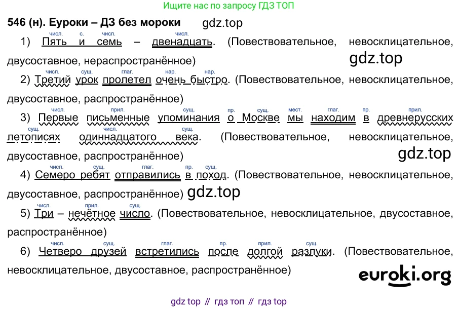 Русский язык, 6 класс Учебник, авторы: Рыбченкова Лидия Макаровна, Александрова Ольга Макаровна, Загоровская Ольга Владимировна, Нарушевич Андрей Георгиевич, Григорьев Андрей Владимирович, Леонтьева Юлия Николаевна, издательство Просвещение, Москва, 2019 - 2022, Часть 2, страница 66, Решение 1