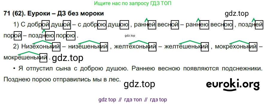 Русский язык, 6 класс Учебник, авторы: Рыбченкова Лидия Макаровна, Александрова Ольга Макаровна, Загоровская Ольга Владимировна, Нарушевич Андрей Георгиевич, Григорьев Андрей Владимирович, Леонтьева Юлия Николаевна, издательство Просвещение, Москва, 2019 - 2022, Часть 1, страница 37, Решение 1