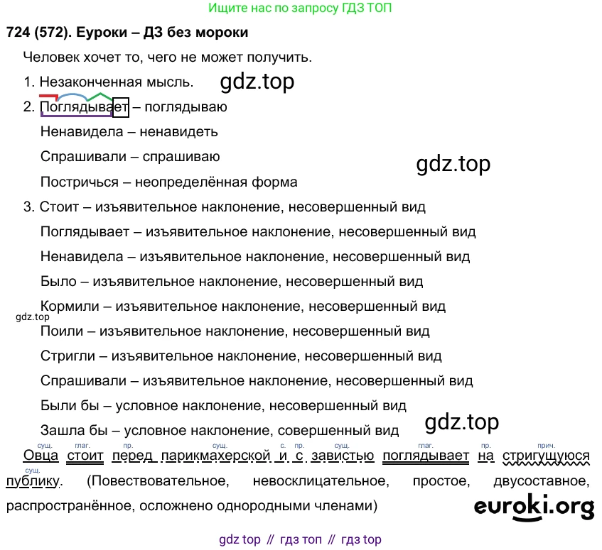Русский язык, 6 класс Учебник, авторы: Рыбченкова Лидия Макаровна, Александрова Ольга Макаровна, Загоровская Ольга Владимировна, Нарушевич Андрей Георгиевич, Григорьев Андрей Владимирович, Леонтьева Юлия Николаевна, издательство Просвещение, Москва, 2019 - 2022, Часть 2, страница 141, Решение 1