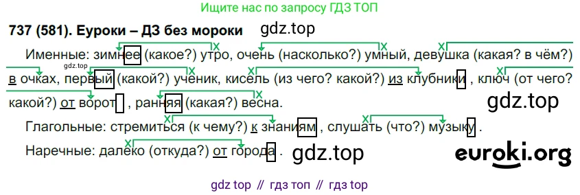 Русский язык, 6 класс Учебник, авторы: Рыбченкова Лидия Макаровна, Александрова Ольга Макаровна, Загоровская Ольга Владимировна, Нарушевич Андрей Георгиевич, Григорьев Андрей Владимирович, Леонтьева Юлия Николаевна, издательство Просвещение, Москва, 2019 - 2022, Часть 2, страница 148, Решение 1