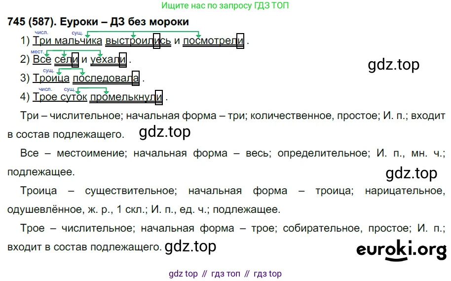 Русский язык, 6 класс Учебник, авторы: Рыбченкова Лидия Макаровна, Александрова Ольга Макаровна, Загоровская Ольга Владимировна, Нарушевич Андрей Георгиевич, Григорьев Андрей Владимирович, Леонтьева Юлия Николаевна, издательство Просвещение, Москва, 2019 - 2022, Часть 2, страница 151, Решение 1