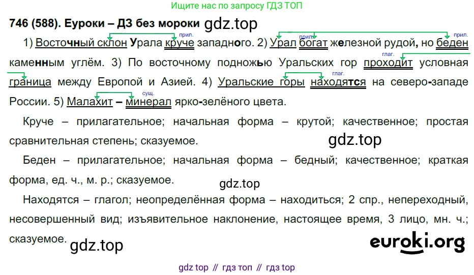 Русский язык, 6 класс Учебник, авторы: Рыбченкова Лидия Макаровна, Александрова Ольга Макаровна, Загоровская Ольга Владимировна, Нарушевич Андрей Георгиевич, Григорьев Андрей Владимирович, Леонтьева Юлия Николаевна, издательство Просвещение, Москва, 2019 - 2022, Часть 2, страница 151, Решение 1