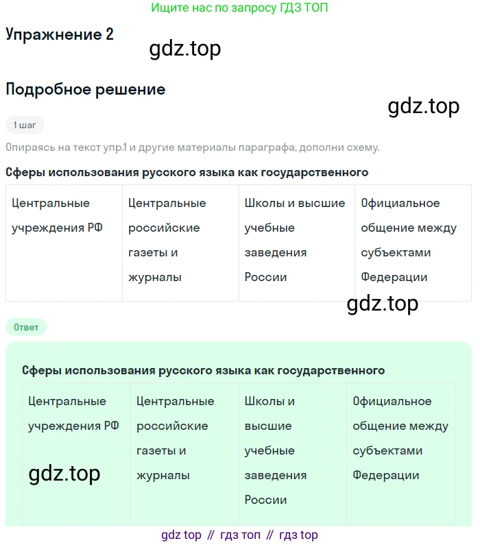 Русский язык, 6 класс Учебник, авторы: Рыбченкова Лидия Макаровна, Александрова Ольга Макаровна, Загоровская Ольга Владимировна, Нарушевич Андрей Георгиевич, Григорьев Андрей Владимирович, Леонтьева Юлия Николаевна, издательство Просвещение, Москва, 2019 - 2022, Часть 1, страница 5, Решение 2