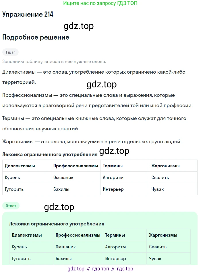 Русский язык, 6 класс Учебник, авторы: Рыбченкова Лидия Макаровна, Александрова Ольга Макаровна, Загоровская Ольга Владимировна, Нарушевич Андрей Георгиевич, Григорьев Андрей Владимирович, Леонтьева Юлия Николаевна, издательство Просвещение, Москва, 2019 - 2022, Часть 1, страница 96, Решение 2
