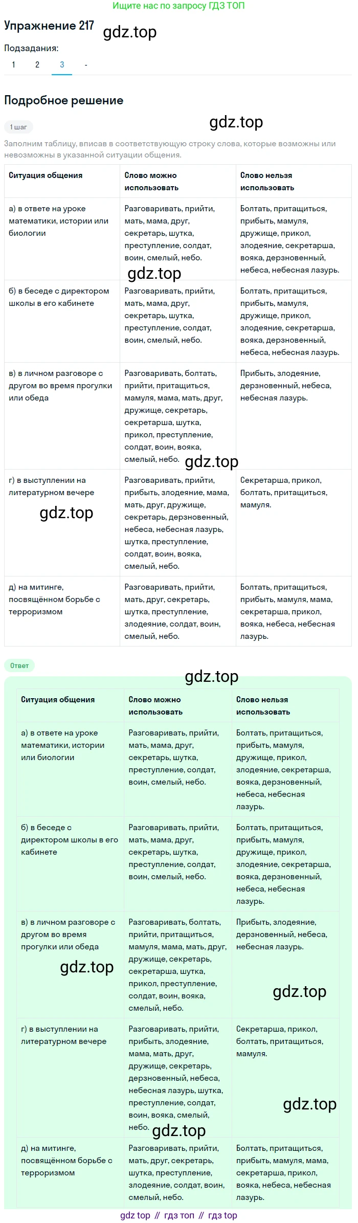 Русский язык, 6 класс Учебник, авторы: Рыбченкова Лидия Макаровна, Александрова Ольга Макаровна, Загоровская Ольга Владимировна, Нарушевич Андрей Георгиевич, Григорьев Андрей Владимирович, Леонтьева Юлия Николаевна, издательство Просвещение, Москва, 2019 - 2022, Часть 1, страница 97, Решение 2 (продолжение 4)