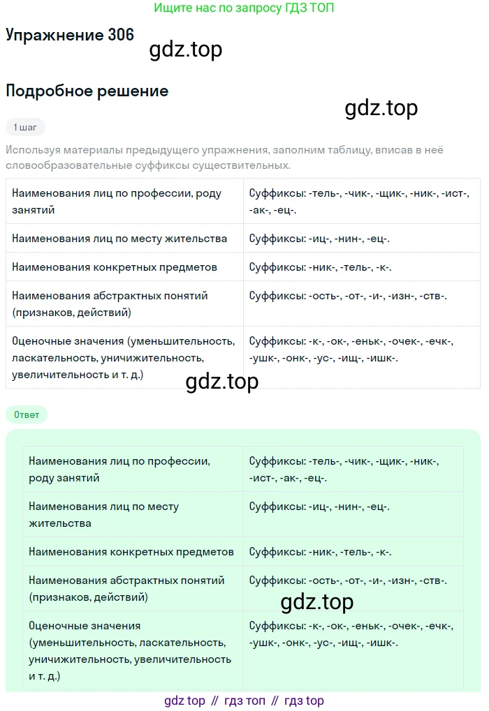Русский язык, 6 класс Учебник, авторы: Рыбченкова Лидия Макаровна, Александрова Ольга Макаровна, Загоровская Ольга Владимировна, Нарушевич Андрей Георгиевич, Григорьев Андрей Владимирович, Леонтьева Юлия Николаевна, издательство Просвещение, Москва, 2019 - 2022, Часть 1, страница 133, Решение 2
