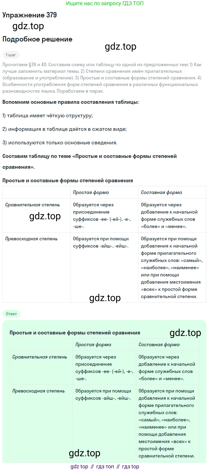 Русский язык, 6 класс Учебник, авторы: Рыбченкова Лидия Макаровна, Александрова Ольга Макаровна, Загоровская Ольга Владимировна, Нарушевич Андрей Георгиевич, Григорьев Андрей Владимирович, Леонтьева Юлия Николаевна, издательство Просвещение, Москва, 2019 - 2022, Часть 1, страница 164, Решение 2
