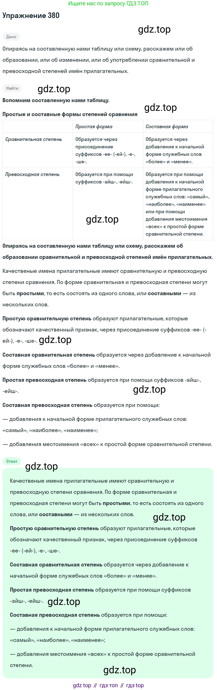 Русский язык, 6 класс Учебник, авторы: Рыбченкова Лидия Макаровна, Александрова Ольга Макаровна, Загоровская Ольга Владимировна, Нарушевич Андрей Георгиевич, Григорьев Андрей Владимирович, Леонтьева Юлия Николаевна, издательство Просвещение, Москва, 2019 - 2022, Часть 1, страница 164, Решение 2