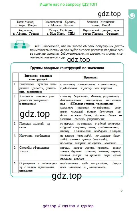 Русский язык, 6 класс Учебник, авторы: Сабитова Зинаида Какбаевна, Бейсембаев Амангельды Ракишевич, издательство Мектеп, Алматы, 2018, Часть 1, страница 33