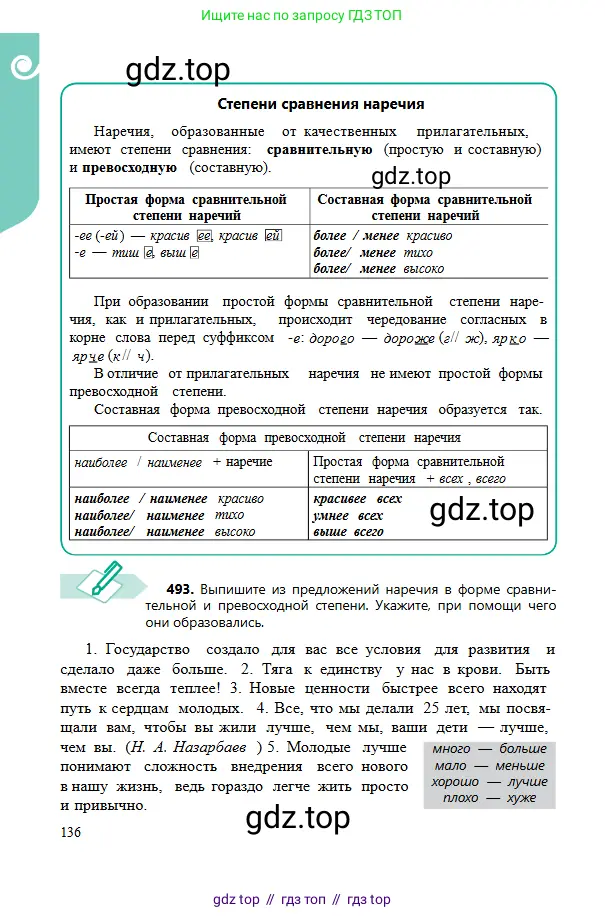 Русский язык, 6 класс Учебник, авторы: Сабитова Зинаида Какбаевна, Бейсембаев Амангельды Ракишевич, издательство Мектеп, Алматы, 2018, Часть 2, страница 136
