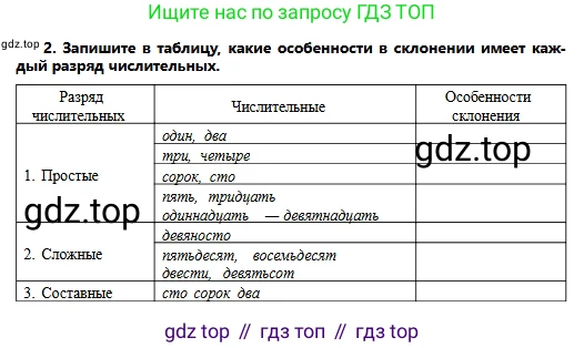 Русский язык, 6 класс Учебник, авторы: Сабитова Зинаида Какбаевна, Бейсембаев Амангельды Ракишевич, издательство Мектеп, Алматы, 2018, Часть 2, страница 38, номер 2, Условие