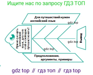 Русский язык, 6 класс Учебник, авторы: Сабитова Зинаида Какбаевна, Бейсембаев Амангельды Ракишевич, издательство Мектеп, Алматы, 2018, Часть 1, страница 13, номер 17, Условие (продолжение 2)