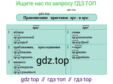 Русский язык, 6 класс Учебник, авторы: Сабитова Зинаида Какбаевна, Бейсембаев Амангельды Ракишевич, издательство Мектеп, Алматы, 2018, Часть 1, страница 120, номер 198, Условие (продолжение 2)