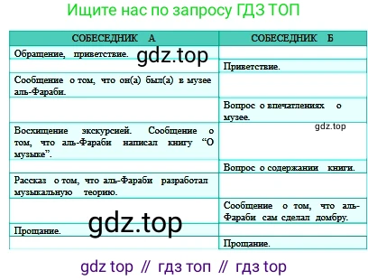 Русский язык, 6 класс Учебник, авторы: Сабитова Зинаида Какбаевна, Бейсембаев Амангельды Ракишевич, издательство Мектеп, Алматы, 2018, Часть 2, страница 9, номер 279, Условие (продолжение 2)