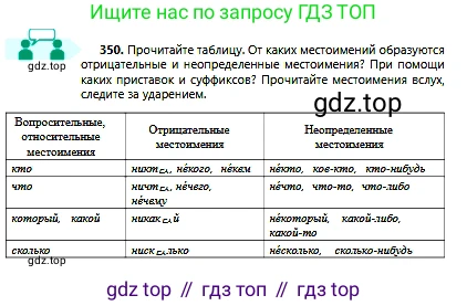Русский язык, 6 класс Учебник, авторы: Сабитова Зинаида Какбаевна, Бейсембаев Амангельды Ракишевич, издательство Мектеп, Алматы, 2018, Часть 2, страница 55, номер 350, Условие