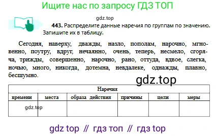 Русский язык, 6 класс Учебник, авторы: Сабитова Зинаида Какбаевна, Бейсембаев Амангельды Ракишевич, издательство Мектеп, Алматы, 2018, Часть 2, страница 110, номер 443, Условие
