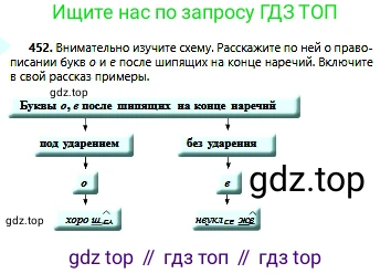 Русский язык, 6 класс Учебник, авторы: Сабитова Зинаида Какбаевна, Бейсембаев Амангельды Ракишевич, издательство Мектеп, Алматы, 2018, Часть 2, страница 115, номер 452, Условие