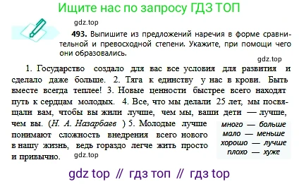 Русский язык, 6 класс Учебник, авторы: Сабитова Зинаида Какбаевна, Бейсембаев Амангельды Ракишевич, издательство Мектеп, Алматы, 2018, Часть 2, страница 136, номер 493, Условие