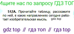 Русский язык, 6 класс Учебник, авторы: Сабитова Зинаида Какбаевна, Бейсембаев Амангельды Ракишевич, издательство Мектеп, Алматы, 2018, Часть 2, страница 147, номер 512А, Условие